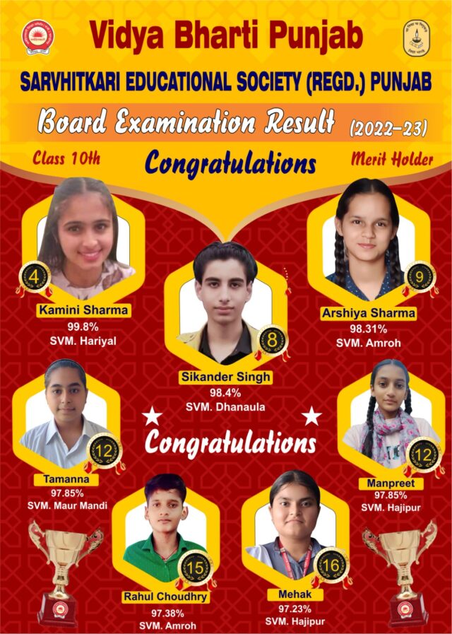 In the results of 10th class, the students of Sarvhitkari won