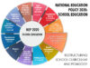 National Education Policy–2020 And Classroom Transactions