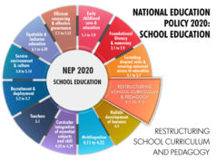 National Education Policy–2020 And Classroom Transactions