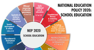 National Education Policy–2020 And Classroom Transactions